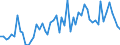 KN 3801 /Exporte /Einheit = Preise (Euro/Tonne) /Partnerland: Ver.koenigreich(Ohne Nordirland) /Meldeland: Eur27_2020 /3801:Grafit, Künstlich; Kolloider Oder Halbkolloider Grafit; Zubereitungen auf der Grundlage von Grafit Oder Anderem Kohlenstoff, in Form von Pasten, Blöcken, Platten Oder Anderen Halbfertigerzeugnissen