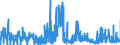 CN 3801 /Exports /Unit = Prices (Euro/ton) /Partner: Sweden /Reporter: Eur27_2020 /3801:Artificial Graphite; Colloidal or Semi-colloidal Graphite; Preparations Based on Graphite or Other Carbon in the Form of Pastes, Blocks, Plates or Other Semi-manufactures