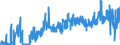 KN 3801 /Exporte /Einheit = Preise (Euro/Tonne) /Partnerland: Ungarn /Meldeland: Eur27_2020 /3801:Grafit, Künstlich; Kolloider Oder Halbkolloider Grafit; Zubereitungen auf der Grundlage von Grafit Oder Anderem Kohlenstoff, in Form von Pasten, Blöcken, Platten Oder Anderen Halbfertigerzeugnissen