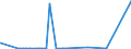 CN 3801 /Exports /Unit = Prices (Euro/ton) /Partner: Turkmenistan /Reporter: Eur27_2020 /3801:Artificial Graphite; Colloidal or Semi-colloidal Graphite; Preparations Based on Graphite or Other Carbon in the Form of Pastes, Blocks, Plates or Other Semi-manufactures