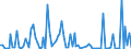 CN 3801 /Exports /Unit = Prices (Euro/ton) /Partner: Serb.monten. /Reporter: Eur15 /3801:Artificial Graphite; Colloidal or Semi-colloidal Graphite; Preparations Based on Graphite or Other Carbon in the Form of Pastes, Blocks, Plates or Other Semi-manufactures