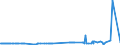 CN 3801 /Exports /Unit = Prices (Euro/ton) /Partner: Montenegro /Reporter: Eur27_2020 /3801:Artificial Graphite; Colloidal or Semi-colloidal Graphite; Preparations Based on Graphite or Other Carbon in the Form of Pastes, Blocks, Plates or Other Semi-manufactures