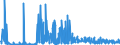 CN 3801 /Exports /Unit = Prices (Euro/ton) /Partner: Serbia /Reporter: Eur27_2020 /3801:Artificial Graphite; Colloidal or Semi-colloidal Graphite; Preparations Based on Graphite or Other Carbon in the Form of Pastes, Blocks, Plates or Other Semi-manufactures