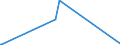 CN 3801 /Exports /Unit = Prices (Euro/ton) /Partner: Cape Verde /Reporter: Eur27_2020 /3801:Artificial Graphite; Colloidal or Semi-colloidal Graphite; Preparations Based on Graphite or Other Carbon in the Form of Pastes, Blocks, Plates or Other Semi-manufactures