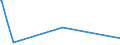 KN 3801 /Exporte /Einheit = Preise (Euro/Tonne) /Partnerland: Sierra Leone /Meldeland: Europäische Union /3801:Grafit, Künstlich; Kolloider Oder Halbkolloider Grafit; Zubereitungen auf der Grundlage von Grafit Oder Anderem Kohlenstoff, in Form von Pasten, Blöcken, Platten Oder Anderen Halbfertigerzeugnissen