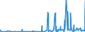 CN 3801 /Exports /Unit = Prices (Euro/ton) /Partner: Nigeria /Reporter: Eur27_2020 /3801:Artificial Graphite; Colloidal or Semi-colloidal Graphite; Preparations Based on Graphite or Other Carbon in the Form of Pastes, Blocks, Plates or Other Semi-manufactures