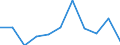 CN 38021000 /Exports /Unit = Prices (Euro/ton) /Partner: Belgium/Luxembourg /Reporter: Eur27 /38021000:Activated Carbon (Excl. Medicaments or Deodorant Products for Fridges, Vehicles Etc., put up for Retail Sale)