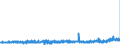 CN 38021000 /Exports /Unit = Prices (Euro/ton) /Partner: Greece /Reporter: Eur27_2020 /38021000:Activated Carbon (Excl. Medicaments or Deodorant Products for Fridges, Vehicles Etc., put up for Retail Sale)