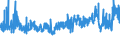 CN 38021000 /Exports /Unit = Prices (Euro/ton) /Partner: Belgium /Reporter: Eur27_2020 /38021000:Activated Carbon (Excl. Medicaments or Deodorant Products for Fridges, Vehicles Etc., put up for Retail Sale)