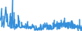 CN 38021000 /Exports /Unit = Prices (Euro/ton) /Partner: Luxembourg /Reporter: Eur27_2020 /38021000:Activated Carbon (Excl. Medicaments or Deodorant Products for Fridges, Vehicles Etc., put up for Retail Sale)