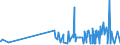 CN 38021000 /Exports /Unit = Prices (Euro/ton) /Partner: Liechtenstein /Reporter: Eur27_2020 /38021000:Activated Carbon (Excl. Medicaments or Deodorant Products for Fridges, Vehicles Etc., put up for Retail Sale)