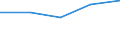 KN 38021000 /Exporte /Einheit = Preise (Euro/Tonne) /Partnerland: Tschechoslow /Meldeland: Eur27 /38021000:Aktivkohle (Ausg. Arzneiwaren Oder für den Einzelverkauf als Desodorierungsmittel für Kühlschränke, Kraftfahrzeuge Usw. Aufgemacht)