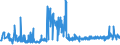 CN 38021000 /Exports /Unit = Prices (Euro/ton) /Partner: Ukraine /Reporter: Eur27_2020 /38021000:Activated Carbon (Excl. Medicaments or Deodorant Products for Fridges, Vehicles Etc., put up for Retail Sale)