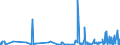 CN 38021000 /Exports /Unit = Prices (Euro/ton) /Partner: Armenia /Reporter: Eur27_2020 /38021000:Activated Carbon (Excl. Medicaments or Deodorant Products for Fridges, Vehicles Etc., put up for Retail Sale)