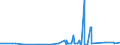 CN 38021000 /Exports /Unit = Prices (Euro/ton) /Partner: Turkmenistan /Reporter: Eur27_2020 /38021000:Activated Carbon (Excl. Medicaments or Deodorant Products for Fridges, Vehicles Etc., put up for Retail Sale)