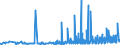 CN 38021000 /Exports /Unit = Prices (Euro/ton) /Partner: Bosnia-herz. /Reporter: Eur27_2020 /38021000:Activated Carbon (Excl. Medicaments or Deodorant Products for Fridges, Vehicles Etc., put up for Retail Sale)