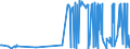 CN 38021000 /Exports /Unit = Prices (Euro/ton) /Partner: Montenegro /Reporter: Eur27_2020 /38021000:Activated Carbon (Excl. Medicaments or Deodorant Products for Fridges, Vehicles Etc., put up for Retail Sale)