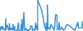 CN 38021000 /Exports /Unit = Prices (Euro/ton) /Partner: Libya /Reporter: Eur27_2020 /38021000:Activated Carbon (Excl. Medicaments or Deodorant Products for Fridges, Vehicles Etc., put up for Retail Sale)