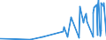 CN 38021000 /Exports /Unit = Prices (Euro/ton) /Partner: Mauritania /Reporter: Eur27_2020 /38021000:Activated Carbon (Excl. Medicaments or Deodorant Products for Fridges, Vehicles Etc., put up for Retail Sale)