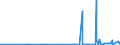 CN 38021000 /Exports /Unit = Prices (Euro/ton) /Partner: Mali /Reporter: Eur27_2020 /38021000:Activated Carbon (Excl. Medicaments or Deodorant Products for Fridges, Vehicles Etc., put up for Retail Sale)