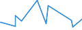 CN 38021000 /Exports /Unit = Prices (Euro/ton) /Partner: Gambia /Reporter: Eur27_2020 /38021000:Activated Carbon (Excl. Medicaments or Deodorant Products for Fridges, Vehicles Etc., put up for Retail Sale)