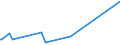 KN 38021000 /Exporte /Einheit = Preise (Euro/Tonne) /Partnerland: Guinea-biss. /Meldeland: Eur27_2020 /38021000:Aktivkohle (Ausg. Arzneiwaren Oder für den Einzelverkauf als Desodorierungsmittel für Kühlschränke, Kraftfahrzeuge Usw. Aufgemacht)