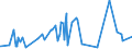 CN 38021000 /Exports /Unit = Prices (Euro/ton) /Partner: Sierra Leone /Reporter: Eur27_2020 /38021000:Activated Carbon (Excl. Medicaments or Deodorant Products for Fridges, Vehicles Etc., put up for Retail Sale)