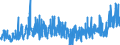 CN 3802 /Exports /Unit = Prices (Euro/ton) /Partner: Portugal /Reporter: Eur27_2020 /3802:Activated Carbon; Activated Natural Mineral Products; Animal Black, Whether or not Spent