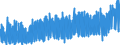 CN 3802 /Exports /Unit = Prices (Euro/ton) /Partner: Spain /Reporter: Eur27_2020 /3802:Activated Carbon; Activated Natural Mineral Products; Animal Black, Whether or not Spent