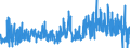 CN 3802 /Exports /Unit = Prices (Euro/ton) /Partner: Luxembourg /Reporter: Eur27_2020 /3802:Activated Carbon; Activated Natural Mineral Products; Animal Black, Whether or not Spent