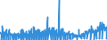 CN 3802 /Exports /Unit = Prices (Euro/ton) /Partner: Norway /Reporter: Eur27_2020 /3802:Activated Carbon; Activated Natural Mineral Products; Animal Black, Whether or not Spent