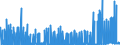 CN 3802 /Exports /Unit = Prices (Euro/ton) /Partner: Sweden /Reporter: Eur27_2020 /3802:Activated Carbon; Activated Natural Mineral Products; Animal Black, Whether or not Spent