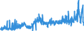 CN 3802 /Exports /Unit = Prices (Euro/ton) /Partner: Austria /Reporter: Eur27_2020 /3802:Activated Carbon; Activated Natural Mineral Products; Animal Black, Whether or not Spent