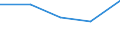 CN 3802 /Exports /Unit = Prices (Euro/ton) /Partner: Czechoslovak /Reporter: Eur27 /3802:Activated Carbon; Activated Natural Mineral Products; Animal Black, Whether or not Spent