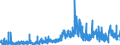 CN 3802 /Exports /Unit = Prices (Euro/ton) /Partner: Slovakia /Reporter: Eur27_2020 /3802:Activated Carbon; Activated Natural Mineral Products; Animal Black, Whether or not Spent