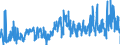 CN 3802 /Exports /Unit = Prices (Euro/ton) /Partner: Romania /Reporter: Eur27_2020 /3802:Activated Carbon; Activated Natural Mineral Products; Animal Black, Whether or not Spent