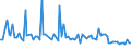 CN 3802 /Exports /Unit = Prices (Euro/ton) /Partner: Serb.monten. /Reporter: Eur15 /3802:Activated Carbon; Activated Natural Mineral Products; Animal Black, Whether or not Spent