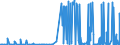 CN 3802 /Exports /Unit = Prices (Euro/ton) /Partner: Montenegro /Reporter: Eur27_2020 /3802:Activated Carbon; Activated Natural Mineral Products; Animal Black, Whether or not Spent