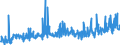 CN 3802 /Exports /Unit = Prices (Euro/ton) /Partner: Serbia /Reporter: Eur27_2020 /3802:Activated Carbon; Activated Natural Mineral Products; Animal Black, Whether or not Spent