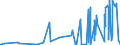 CN 3802 /Exports /Unit = Prices (Euro/ton) /Partner: Mauritania /Reporter: Eur27_2020 /3802:Activated Carbon; Activated Natural Mineral Products; Animal Black, Whether or not Spent