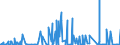 CN 3802 /Exports /Unit = Prices (Euro/ton) /Partner: Sierra Leone /Reporter: Eur27_2020 /3802:Activated Carbon; Activated Natural Mineral Products; Animal Black, Whether or not Spent