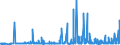 CN 3802 /Exports /Unit = Prices (Euro/ton) /Partner: Congo (Dem. Rep.) /Reporter: Eur27_2020 /3802:Activated Carbon; Activated Natural Mineral Products; Animal Black, Whether or not Spent