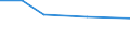 CN 38030010 /Exports /Unit = Prices (Euro/ton) /Partner: Iceland /Reporter: Eur27 /38030010:Crude Tall Oil