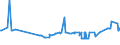 CN 38030010 /Exports /Unit = Prices (Euro/ton) /Partner: Czech Rep. /Reporter: Eur27_2020 /38030010:Crude Tall Oil