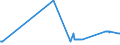 CN 38030010 /Exports /Unit = Prices (Euro/ton) /Partner: Slovakia /Reporter: Eur27_2020 /38030010:Crude Tall Oil