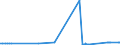 CN 38030010 /Exports /Unit = Prices (Euro/ton) /Partner: Croatia /Reporter: Eur27_2020 /38030010:Crude Tall Oil