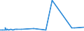 CN 38030010 /Exports /Unit = Prices (Euro/ton) /Partner: Morocco /Reporter: Eur27_2020 /38030010:Crude Tall Oil