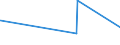 CN 38030010 /Exports /Unit = Prices (Euro/ton) /Partner: South Africa /Reporter: Eur27_2020 /38030010:Crude Tall Oil