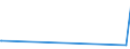 CN 38030010 /Exports /Unit = Prices (Euro/ton) /Partner: India /Reporter: Eur27_2020 /38030010:Crude Tall Oil