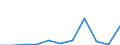 CN 38030090 /Exports /Unit = Prices (Euro/ton) /Partner: Belgium/Luxembourg /Reporter: Eur27 /38030090:Tall Oil, Whether or not Refined (Excl. Crude Tall Oil)